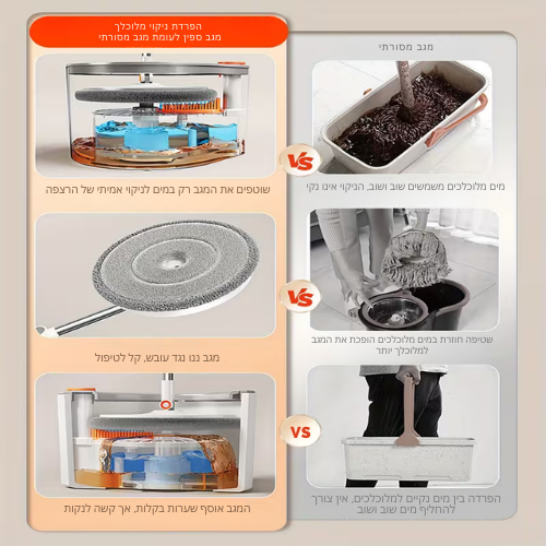 ™Yakira |  מערכת סיבובית עם דלי, 3 ראשים למגב ו-6 כריות מיקרופייבר רחיצות